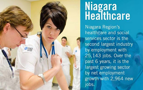 Du học ngành Chăm sóc Y tế tại Trường Niagara College - Canada