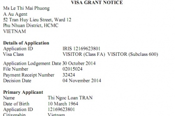 Trần Thị Ngọc Loan